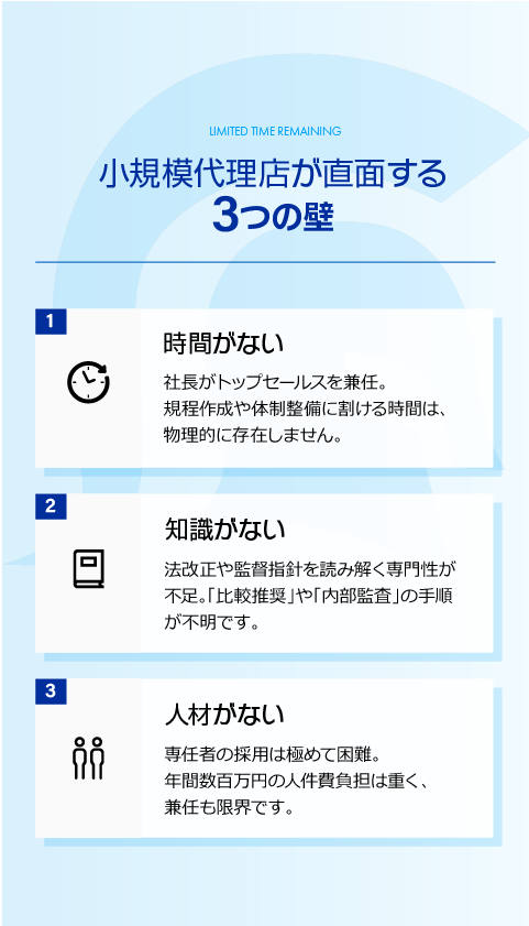 守備王 LP 03